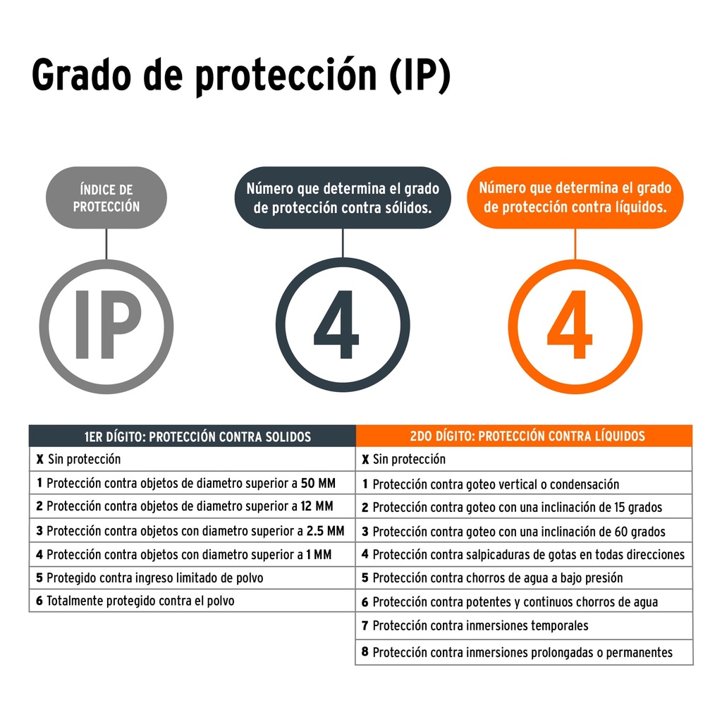 Linterna trasera para bicicleta 9 LEDs con 2 pilas AAA, Linternas Para  Bicicleta, 16797